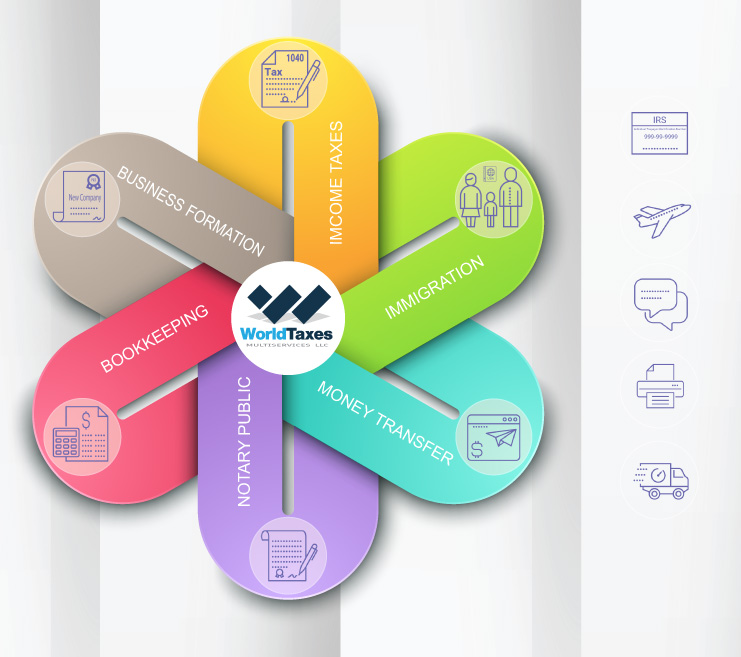 Nuestros servicios: impuestos, negocios, inmigración, notaría, bookkeeping y transferencias